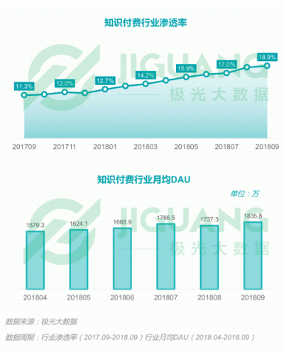 極光大數(shù)據(jù)：2018Q3移動(dòng)互聯(lián)網(wǎng)行業(yè)數(shù)據(jù)報(bào)告