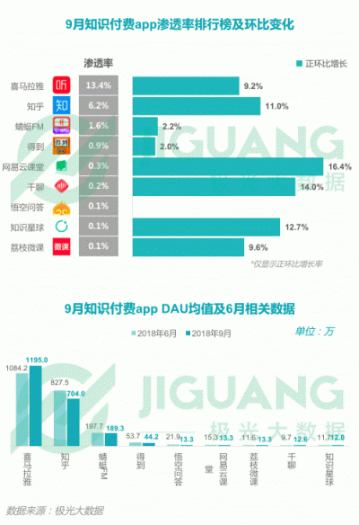 極光大數(shù)據(jù)：2018Q3移動(dòng)互聯(lián)網(wǎng)行業(yè)數(shù)據(jù)報(bào)告