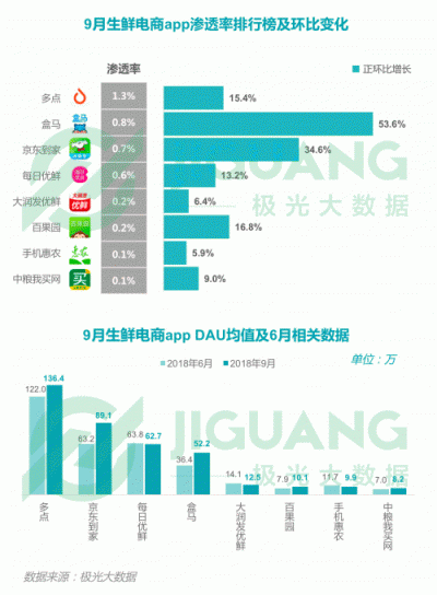 極光大數(shù)據(jù)：2018Q3移動(dòng)互聯(lián)網(wǎng)行業(yè)數(shù)據(jù)報(bào)告