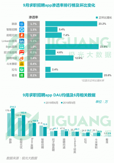 極光大數(shù)據(jù)：2018Q3移動(dòng)互聯(lián)網(wǎng)行業(yè)數(shù)據(jù)報(bào)告