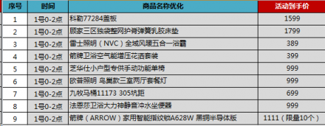 蘇寧雙11家裝提前清空購(gòu)物車，千元搞定全屋頂燈