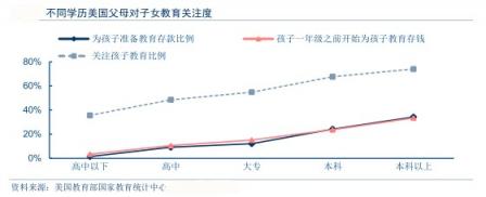 從5歲孩子的刷屏簡歷,看彩虹蝸牛幼兒園項目迫切性