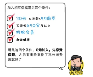 從眾托幫、水滴等互助先行者看“新人”相互保值不值得加入