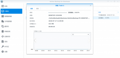 免授權(quán)費(fèi)！群暉Active Backup for Business——企業(yè)CIO高效備份的秘訣