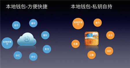 區(qū)塊鏈錢包HiCoin：做通證經(jīng)濟(jì)與場(chǎng)景應(yīng)用的連接器