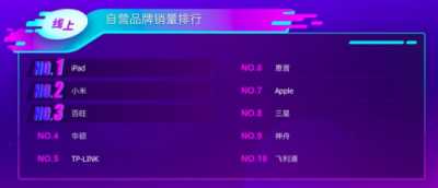 蘇寧雙十一電腦悟空榜：蘋果沖上王者，華碩黑馬飆升