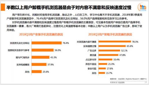 比達(dá)咨詢發(fā)布Q3手機(jī)瀏覽器市場(chǎng)報(bào)告，最受好評(píng)產(chǎn)品居然是TA