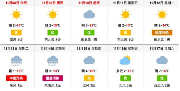 霧霾紅利消失，空凈市場(chǎng)該如何逆襲突圍？