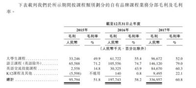 滬江VS新東方在線 誰(shuí)代表在線教育的未來(lái)？