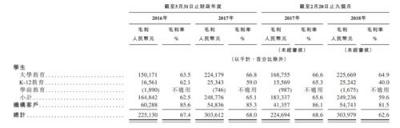 滬江VS新東方在線 誰(shuí)代表在線教育的未來(lái)？