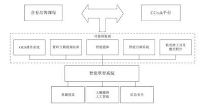 滬江VS新東方在線 誰(shuí)代表在線教育的未來(lái)？