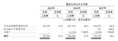 滬江VS新東方在線 誰(shuí)代表在線教育的未來(lái)？