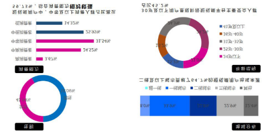 微播易：超全！從2018年Q3短視頻行業(yè)數(shù)據(jù)，看2019年5大趨勢