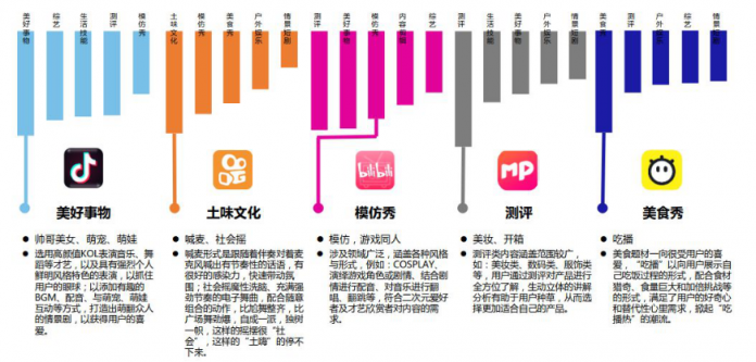 微播易：超全！從2018年Q3短視頻行業(yè)數(shù)據(jù)，看2019年5大趨勢