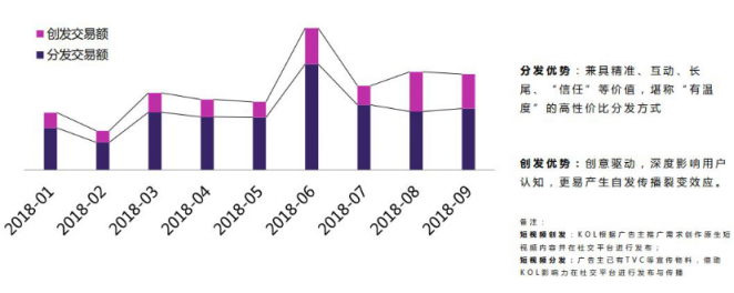 微播易：超全！從2018年Q3短視頻行業(yè)數(shù)據(jù)，看2019年5大趨勢