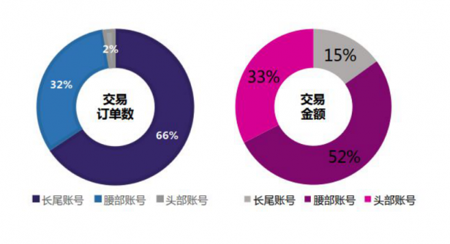 微播易：超全！從2018年Q3短視頻行業(yè)數(shù)據(jù)，看2019年5大趨勢