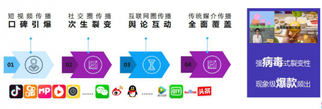 微播易：超全！從2018年Q3短視頻行業(yè)數(shù)據(jù)，看2019年5大趨勢