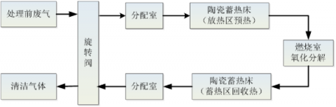 定制案例｜上海蘭寶環(huán)保為汽車噴涂行業(yè)提供VOCs治理工程