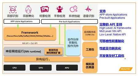 聯(lián)發(fā)科芯片鎖定AI方向，P60意外獲獎