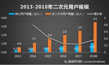 虛擬社交成95后新寵，相芯科技3D技術(shù)正引領(lǐng)下一代社交新玩法