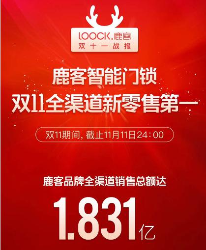 商派助力鹿客斬獲雙11智能門(mén)鎖品類(lèi)冠軍