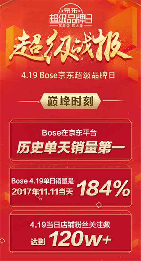 年輕人的潮流范兒！京東&BOSE 11.11強(qiáng)強(qiáng)聯(lián)手讓更好發(fā)聲