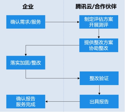 等保2.0發(fā)布在即，企業(yè)如何做好等保合規(guī)？