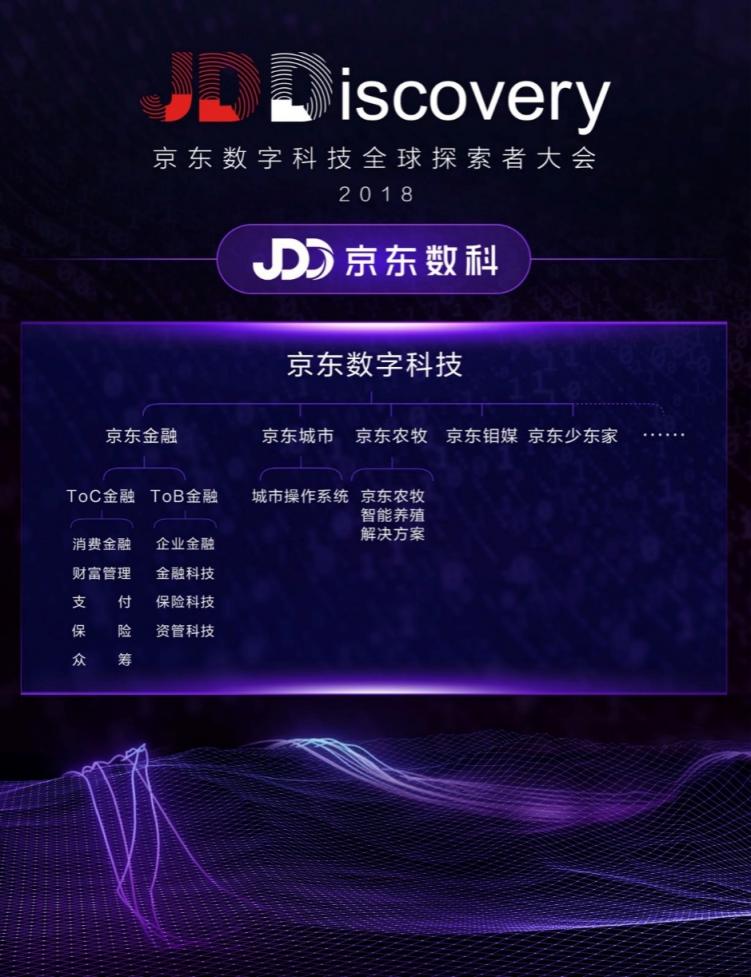 預(yù)見(jiàn)、改變、實(shí)現(xiàn) 京東數(shù)字科技品牌正式升級(jí)