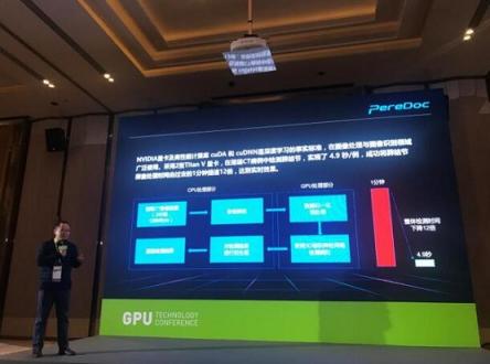 PereDoc獲邀參加NVIDIA GTC2018技術(shù)大會