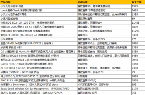 雙十二真香！蘇寧數(shù)碼必?fù)屒鍐涡孤叮珺eats耳機(jī)直降1000元？