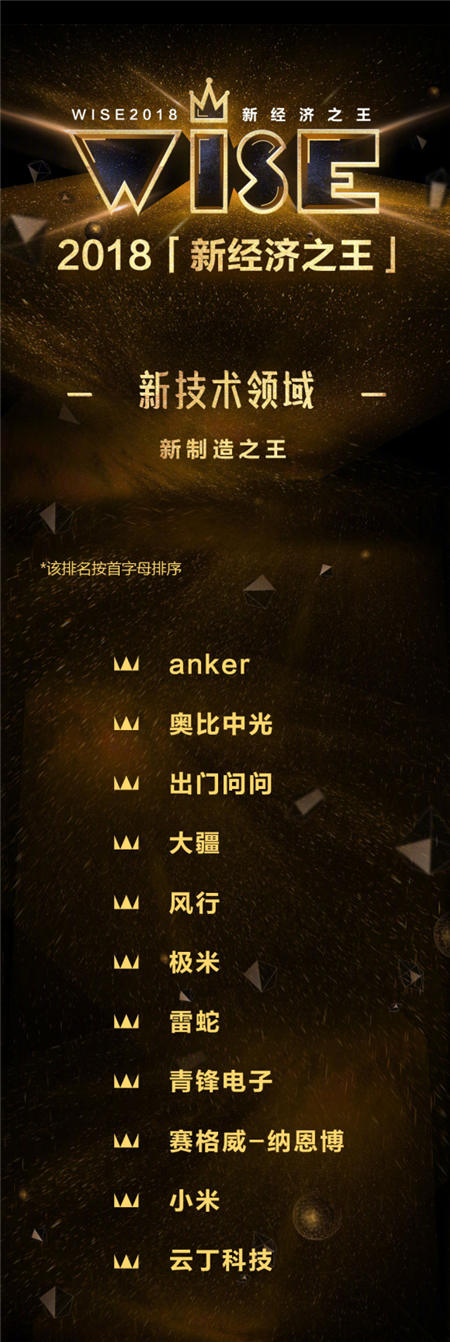 出門問問獲得2018年度人工智能智能語音獎(jiǎng)、新制造之王