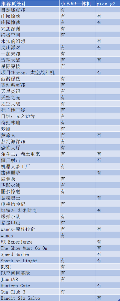 VR一體機(jī)年度評(píng)測(cè)：小米、愛(ài)奇藝、Pico誰(shuí)更強(qiáng)