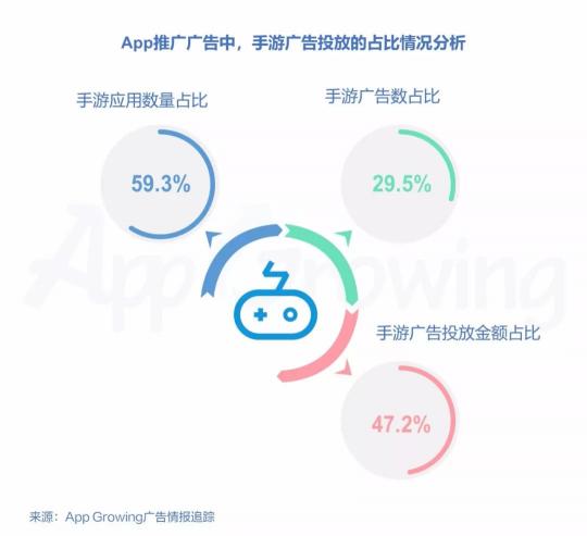 2018年11月份手游行業(yè)買量趨勢洞察