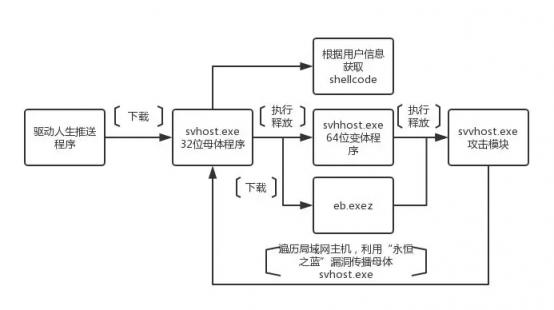 警惕！驅(qū)動(dòng)軟件“驅(qū)動(dòng)人生”存在后門(mén)可傳播木馬病毒