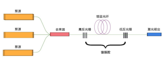 千磨萬擊還堅(jiān)勁——激光核心器件國產(chǎn)化再進(jìn)一步！