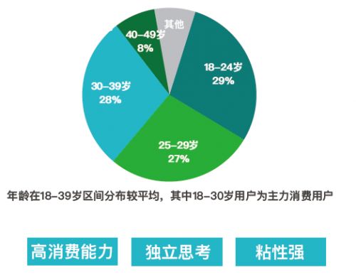 疫情之下，摩點獨特的眾籌模式能為文娛行業(yè)做些什么？