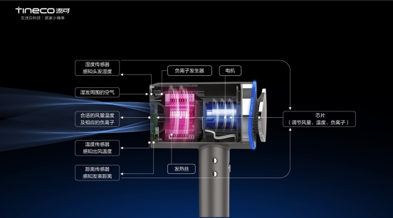 添可智能吹風(fēng)機(jī)摩萬(wàn)為護(hù)發(fā)而生？比你更懂你頭發(fā)的需要！