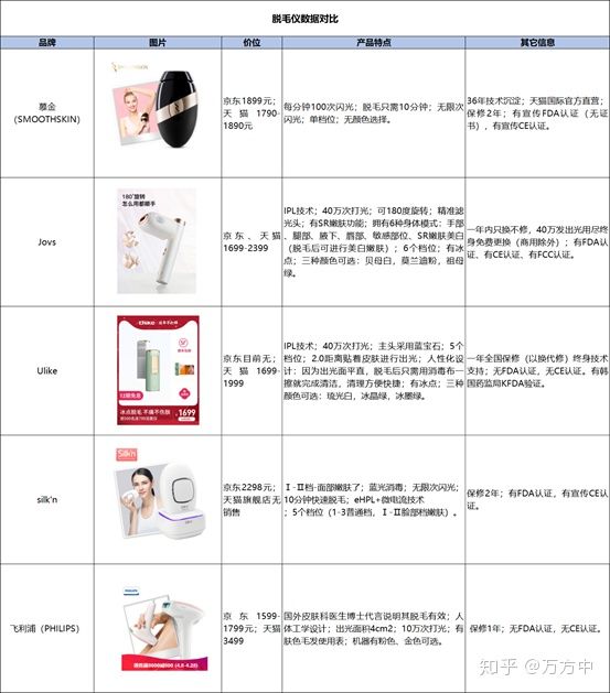 JOVS HIPL家用脫毛儀值不值得入手？