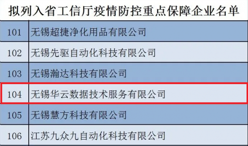 華云數(shù)據(jù)入選江蘇省新冠肺炎疫情防控重點(diǎn)保障企業(yè)名單