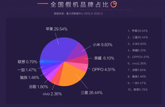 魯大師315報告來襲！讓假機(jī)無處可逃，再也不用擔(dān)心買到假機(jī)了