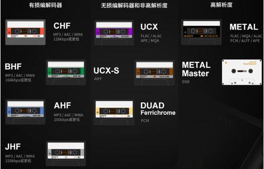 磁帶式播放界面致敬經(jīng)典 索尼ZX500音樂(lè)播放器享好音質(zhì)