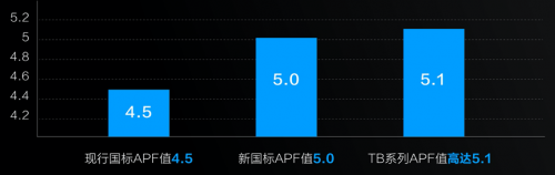 超一級(jí)能效，蘇寧開售惠而浦“巨省電”空調(diào)