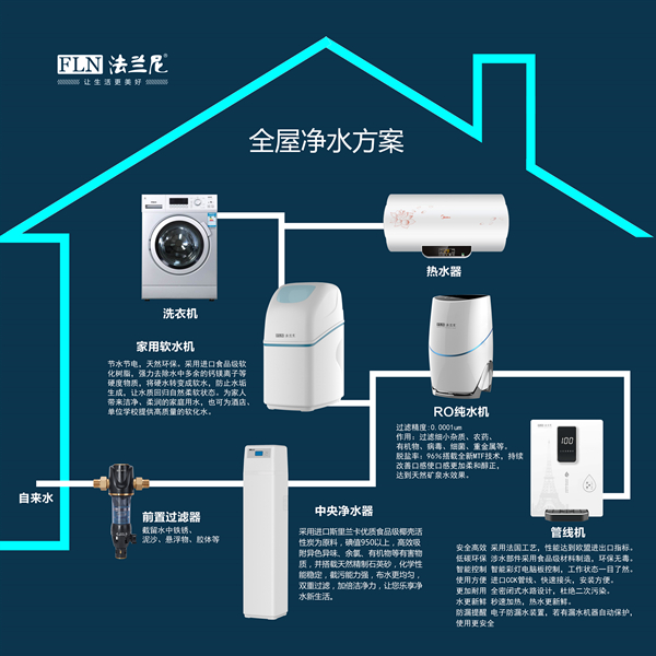 凈水器十大品牌哪個(gè)好？保障家庭健康用水優(yōu)選法蘭尼