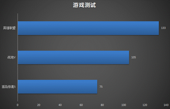 雷神旗艦911Pro暉金2代筆記本：2020年輕薄高性能游戲本評(píng)測(cè)