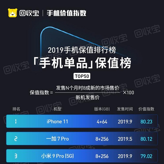 華為P40系列今日國內發(fā)布， iPhone11同時降價，公開搶市場？