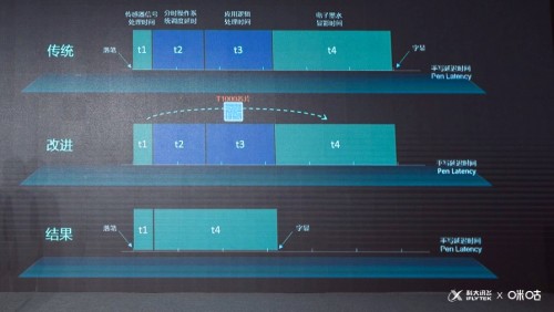 攜手德國LAMY與咪咕，科大訊飛發(fā)布智能筆記本新品