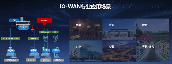 銳捷推出IO-WAN解決方案 極簡廣域網(wǎng)升級換代