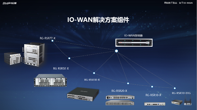 銳捷推出IO-WAN解決方案 極簡廣域網(wǎng)升級換代