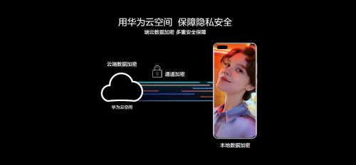 遇見美好數(shù)字生活，華為終端云服務(wù)帶來(lái)P40系列超凡體驗(yàn)