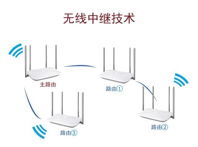 一文看懂Mesh路由和無線中繼的差異